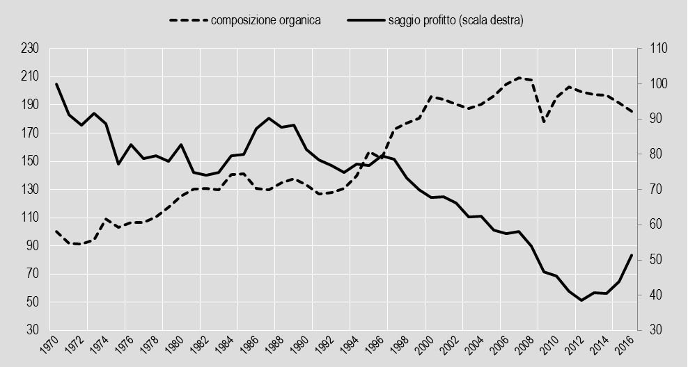 Crescita stock ide Italia