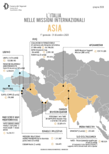 Infografica Asia