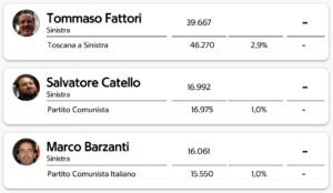 Regionali Toscana 2020