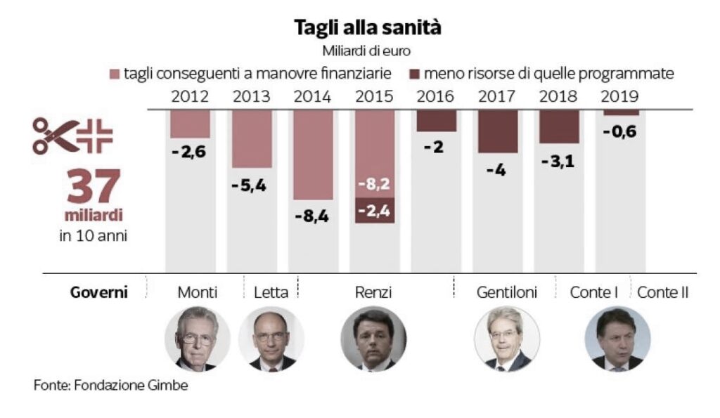 tagli sanità calabria