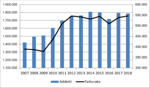 Imprese a controllo italiano residenti all'estero