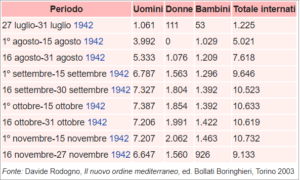 Tabella numero internati nel campo di concentramento di Arbe