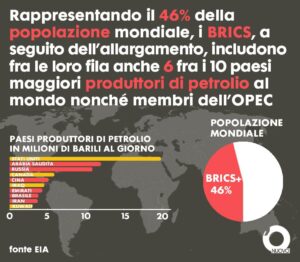 Statistiche BRICS petrolio