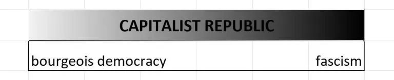 Quale via d’uscita dall’inferno di Trump? Liberale, socialdemocratica o comunista?